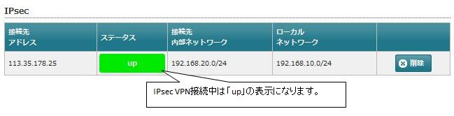 沖縄サイト側のFirewall VPNステータス
